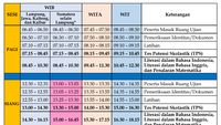 Jadwal Pelaksanaan UTBK SNBT 2024, Catat Penyesuaian Waktu Ibadahnya!