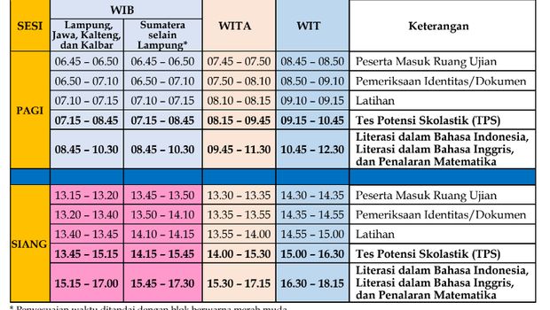 Jadwal SNBT 2024