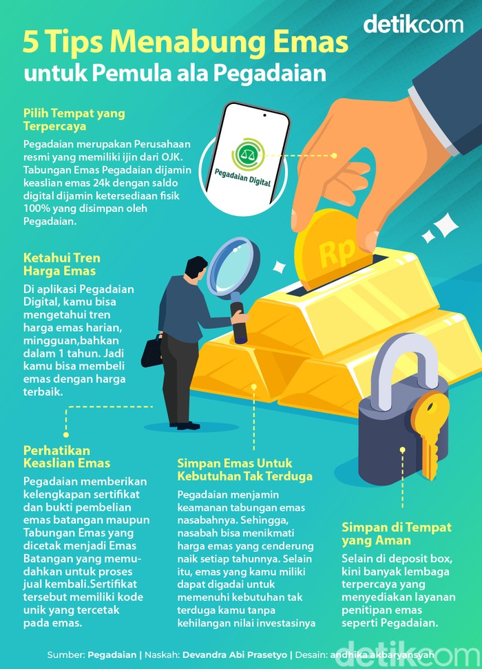 Infog Pegadaian Infog Pegadaian