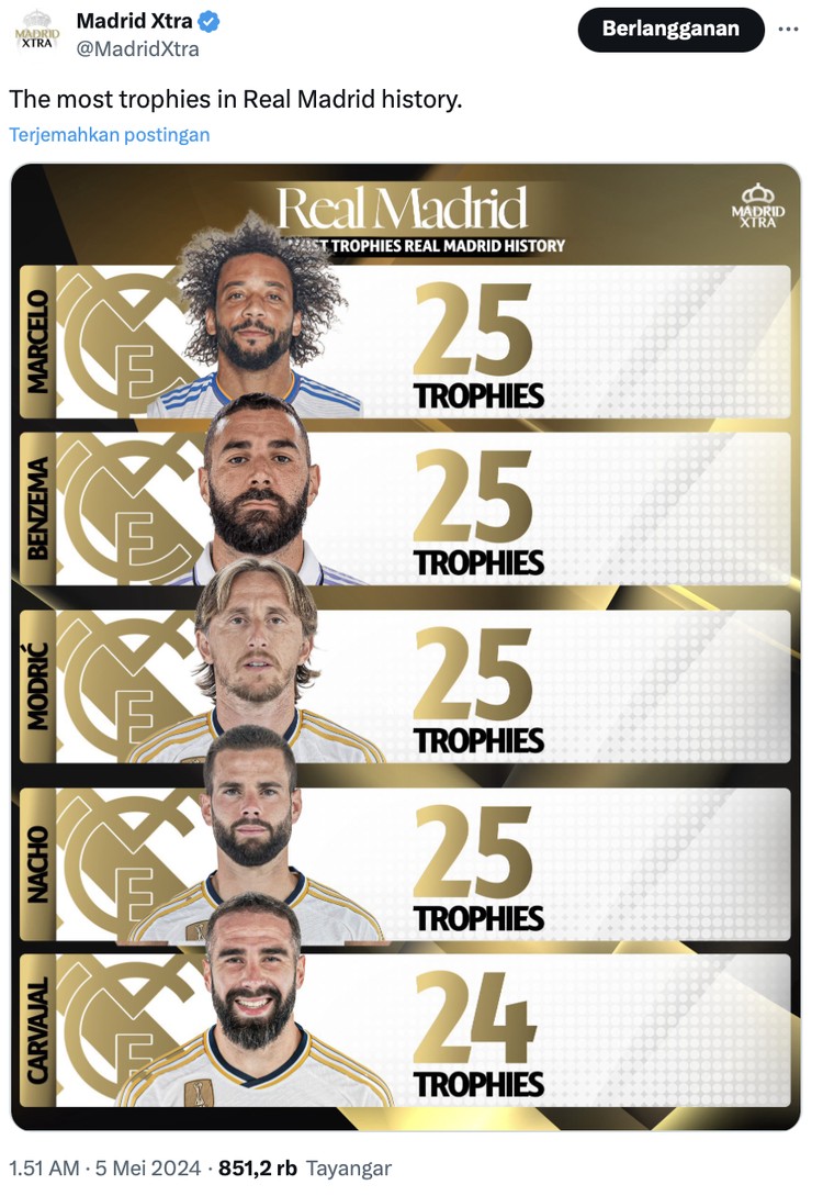 Meme Real Madrid juara Liga Spanyol 2023-2024