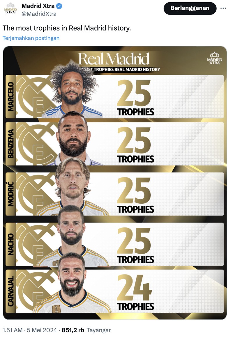 Meme Real Madrid juara Liga Spanyol 2023-2024