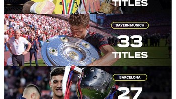 Real Madrid pun masuk dalam daftar sebagai tim paling banyak meraih liga lokal. Foto: X/Twitter