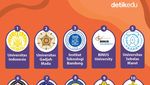 Infografis: 10 Universitas Terbaik di RI Versi THE Asia University Rankings 2024