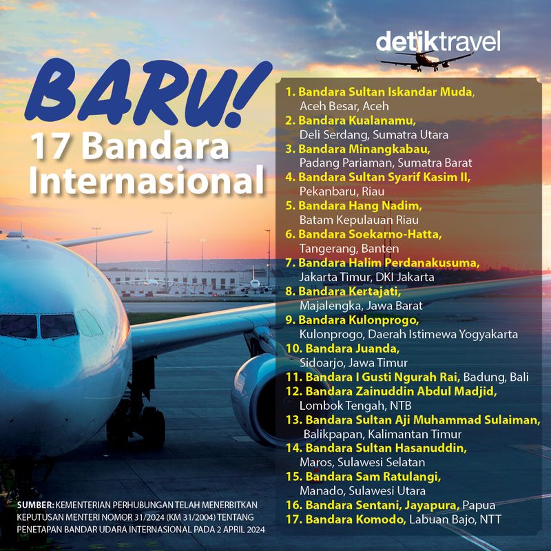 Bandara internasional di RI
