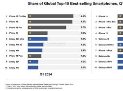 Daftar 10 HP Terlaris Sedunia di Awal Tahun 2024, Ada Punya Kamu?