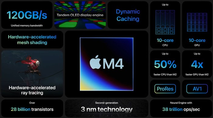 Apple M4