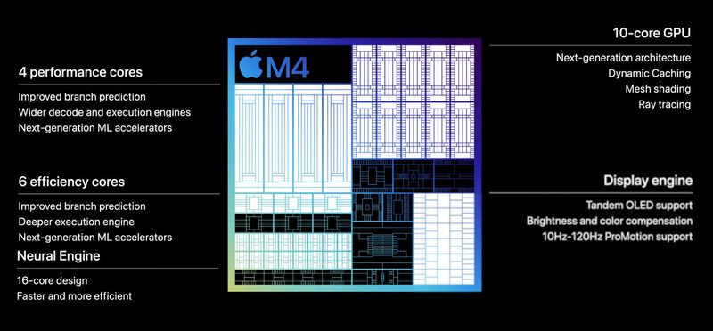 Apple M4
