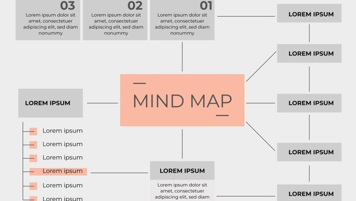 15 Contoh Peta Konsep yang Simpel dan Estetik untuk Pembelajan