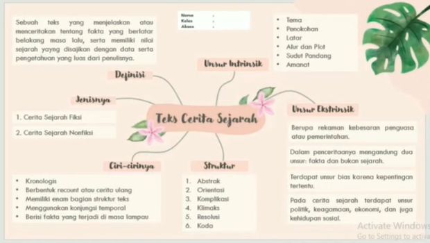 Contoh Peta Konsep