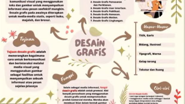 Contoh Peta Konsep