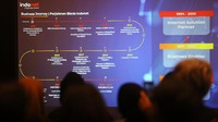 Indonet juga memastikan pusat data terbarunya EDGE2 akan beroperasi pada akhir Mei 2024. 