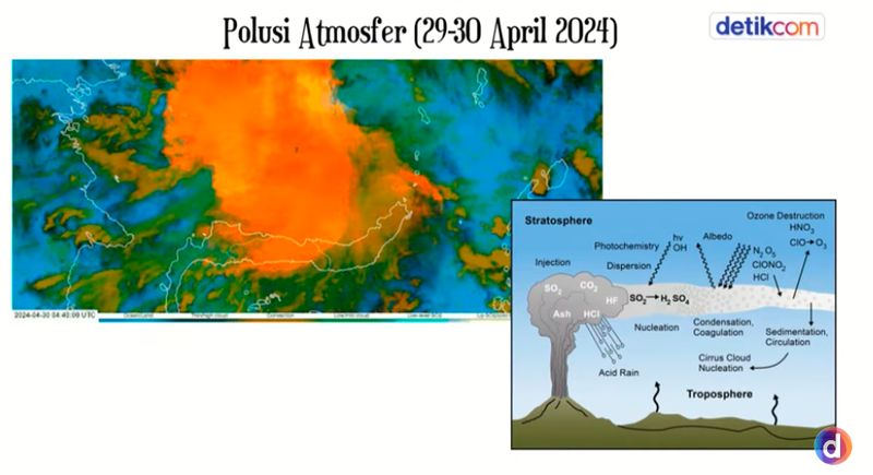 Penyebaran SO2 dari erupsi Gunung Ruang
