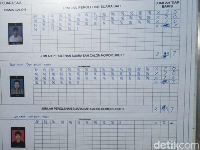 Rekap hasil pemilihan Kepala Dusun Pahit, Pacitan
