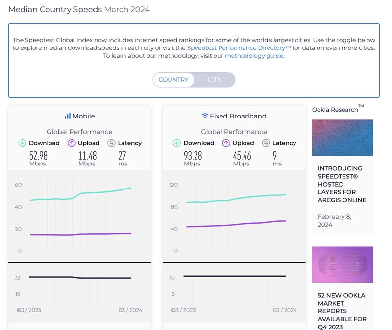 Speedtest Global Index Maret 2024