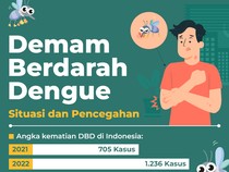 Waspadai Ancaman DBD, Kenali Cara Mencegahnya