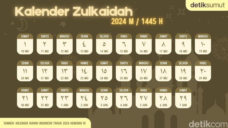 Kalender Zulkaidah 1445 H/2024 M