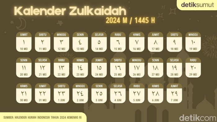Kalender Zulkaidah 1445 H/2024 M