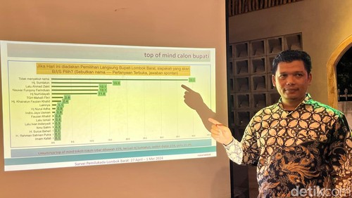 Direktur Survei Nusra Institute M Roby Setiawan saat memaparkan hasil survei pada Senin (13/5/2024) di Mataram. (Foto: Helmy Akbar/detikBali)
