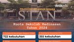 Infografis: Pendaftaran Sekolah Kedinasan Dibuka Hari Ini, Ini Jadwal Lengkapnya!