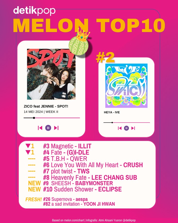 Chart Melon Top 10 edisi Selasa (14/5/2024), pekan kedua Mei 2024.