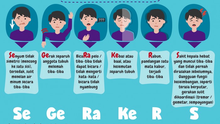 Slogan SeGeRa Ke RS yang dikenalkan oleh Kemenkes.