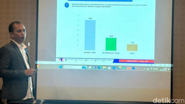 Survei ARCI tempatkan elektabilitas Khofifah Indar Parawansa tertinggi menyongsong Pilgub Jatim 2024
