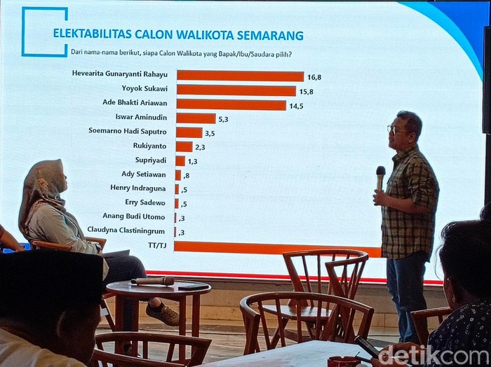Acara Ngobrol Politik Tergiur Figur yang digelar FWPJT dan Forwakot di Setos Cafe Semarang, Kamis (16/5/2024).