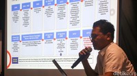 Perkara ini bermula dari rencana pemerintah mengeksekusi putusan pengadilan atas HPL No.169/HPL/BPN/89 atas Blok 15 Kawasan GBK dengan luasan lahan total mencapai 2.664.210 meter persegi. Dengan keputusan itu, tanah tersebut kembali ke pangkuan negara dan hak guna bangunan (HGB) No. 26/Gelora dan HGB No. 27/Gelora yang habis pada awal 2023 tidak dapat diperpanjang.  