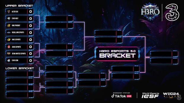 Babak group stage kompetisi H3RO Esports 5.0 resmi berakhir. Sudah ada enam tim Mobile Legends terbaik yang lolos ke babak playoff.