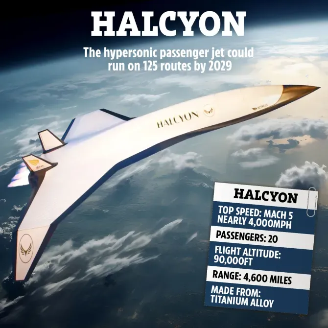 Pesawat supersonik Halycon