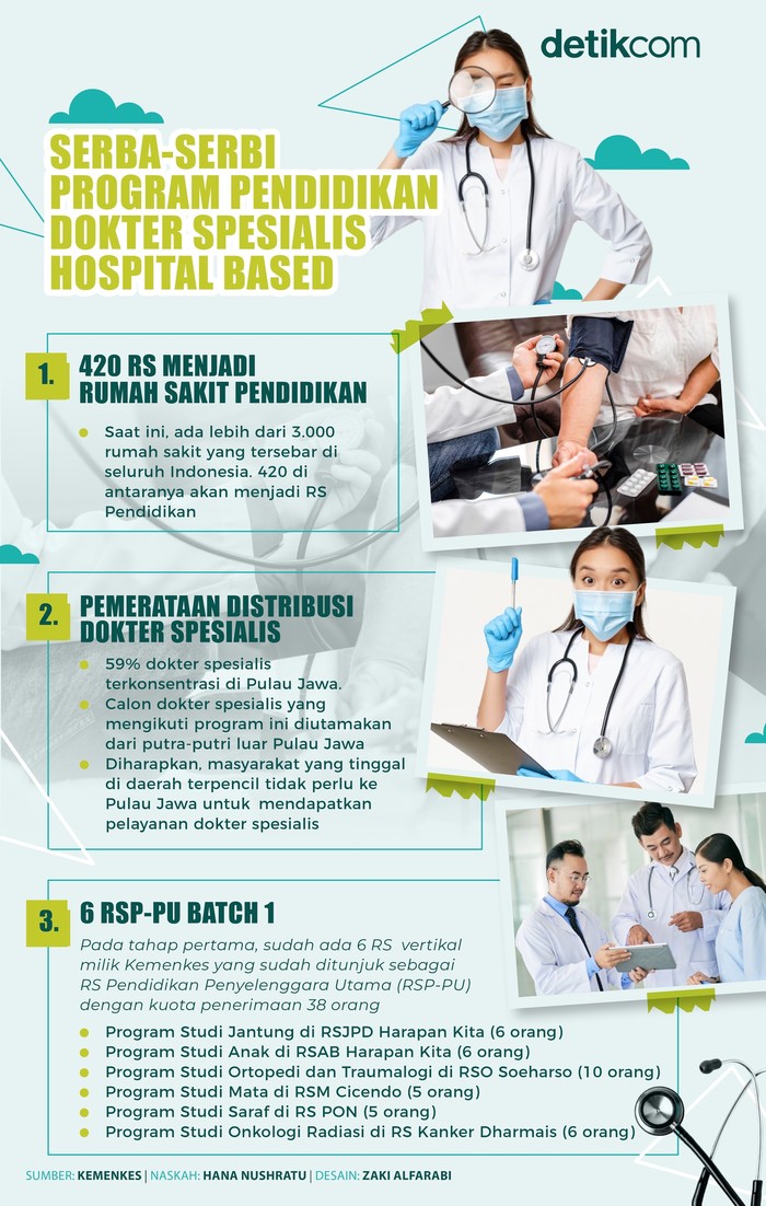 Infografis Kemenkes Infografis Kemenkes