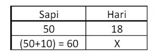 Contoh soal perbandingan berbalik nilai.