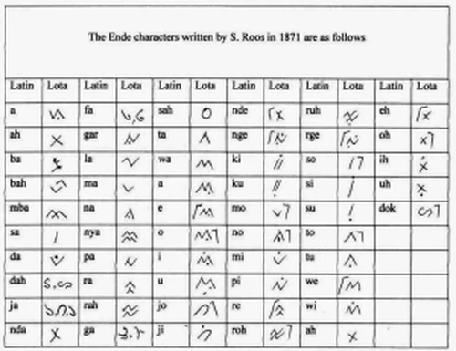 Aksara lota Ende diambil dari S. Roos (1871). (Istimewa)
