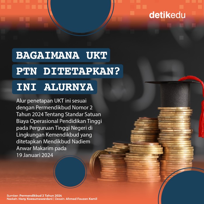 Alur UKT PTN ditetapkan