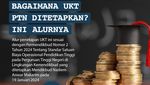 Infografis: Bagaimana UKT di PTN Ditetapkan? Begini Alurnya!
