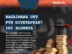 Infografis: Bagaimana UKT di PTN Ditetapkan? Begini Alurnya!