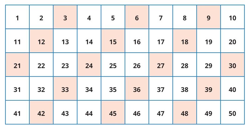 Perkalian 3, kelipatan 3.
