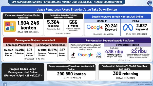 Strategi pengendalian judi online (Dok: Kominfo)