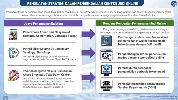 Strategi pengendalian judi online (Dok: Kominfo)