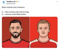 Meme MU City