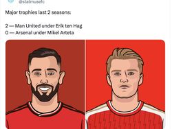 Meme MU Libas City, Malah Arsenal Jadi Bahan Ejekan