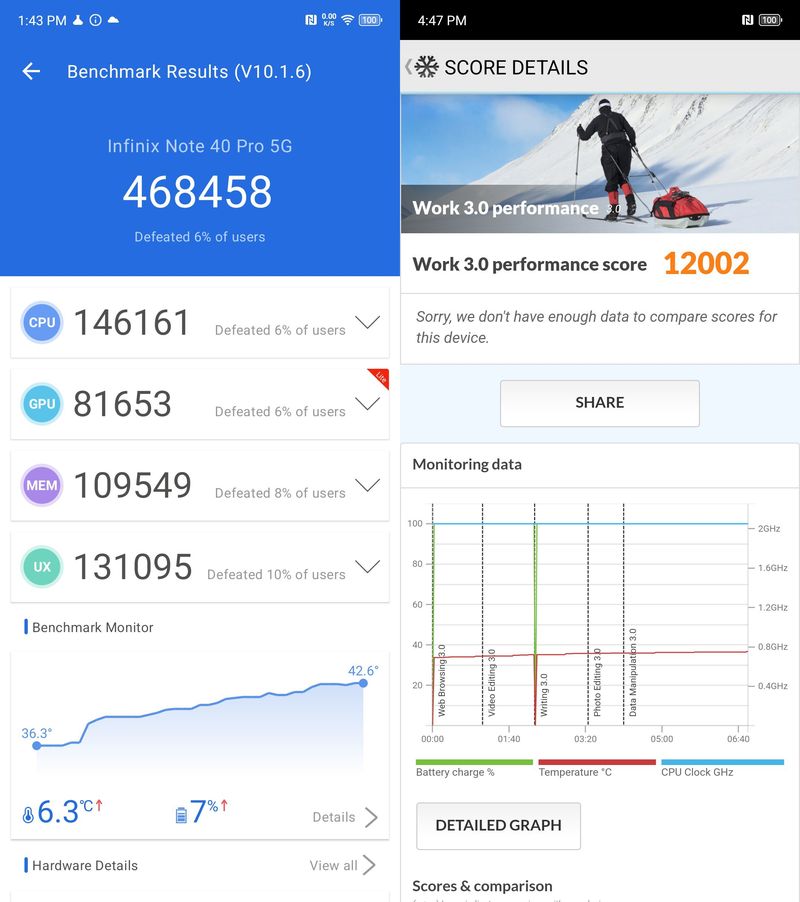 Infinix Note 40 Pro 5G