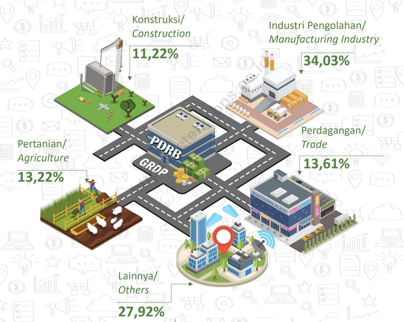 Struktur Perekonomian Jawa Tengah 2023