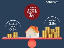 Tolak Iuran Potong Gaji, Buruh Bakal Gugat UU Tapera ke MK!