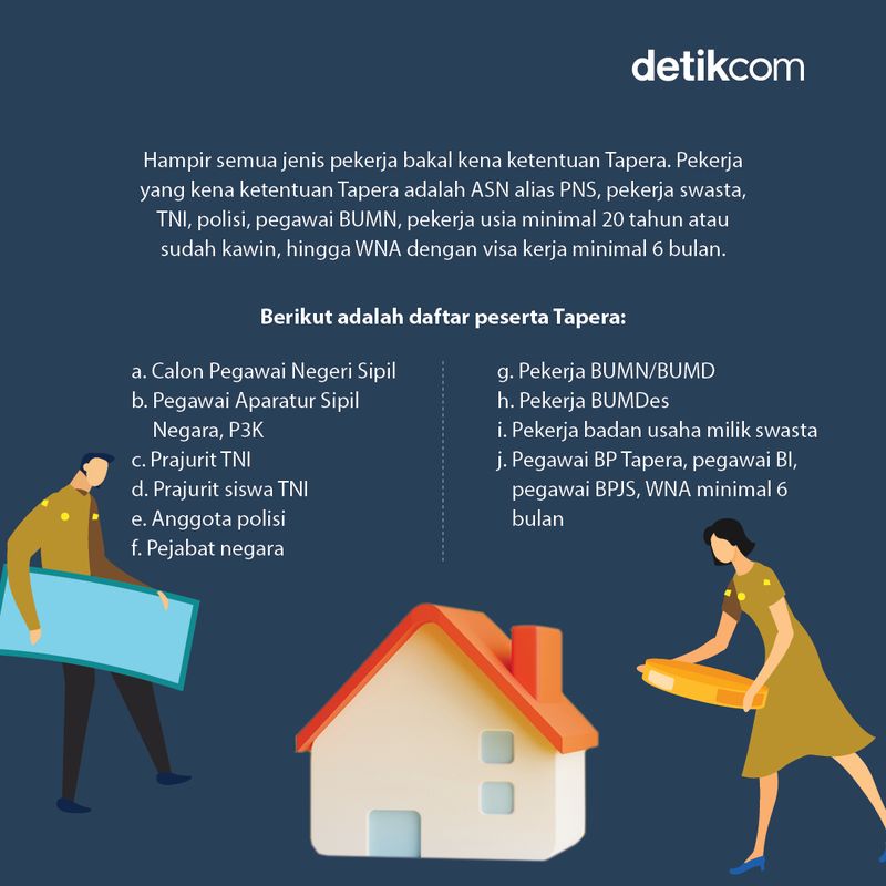 Infografis Tapera (Infografis Fuad Hasim, naskah Danu Damarjati/detikcom)