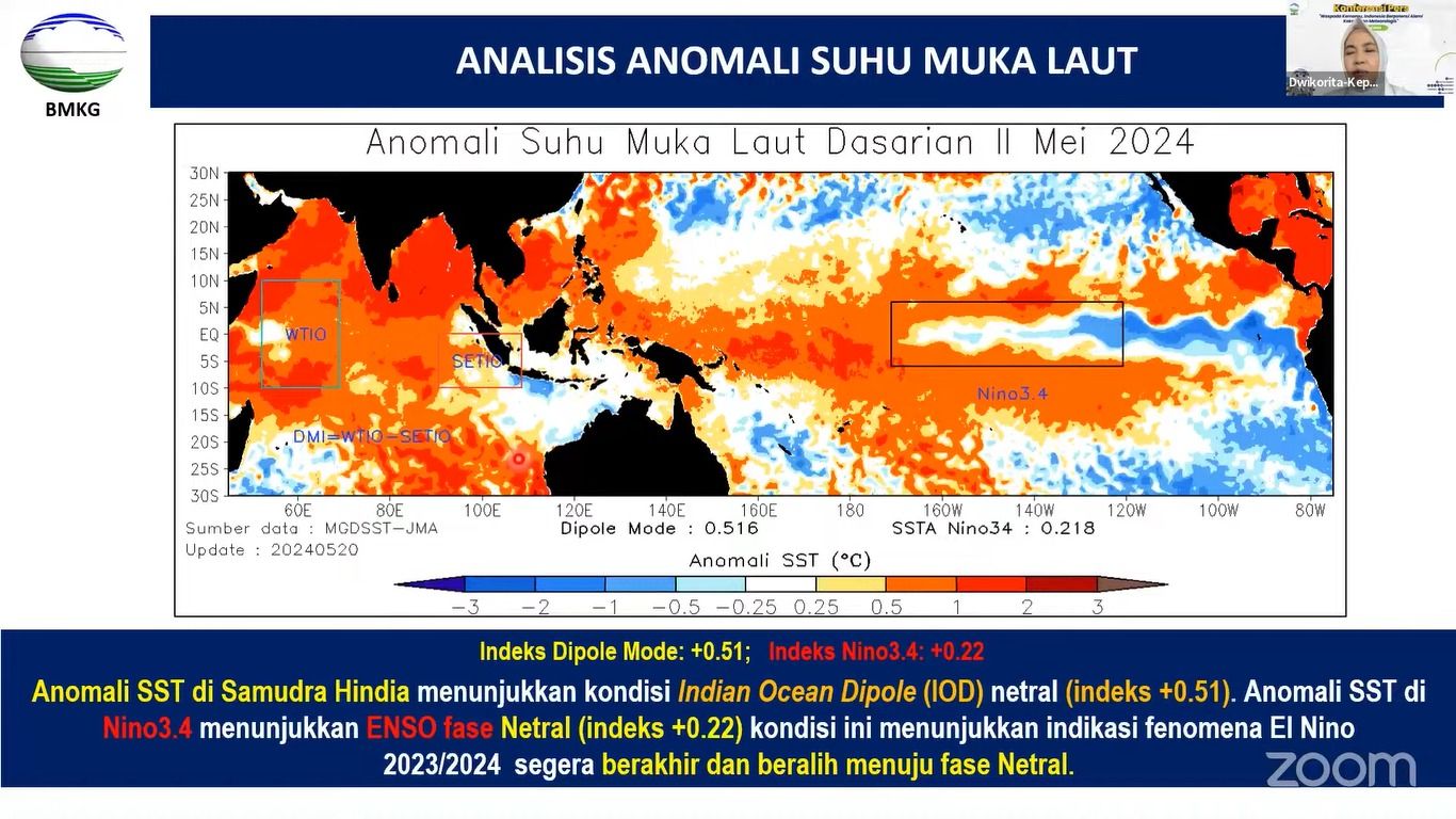 Paparan Kepala BMKG Dwikorita Karnawati saat Jumpa Pers: Waspada Kemarau, Indonesia Berpotensi Alami Kekeringan Meteorologis, Selasa (28/5/2024), (Tangkapan layar Youtube BMKG)