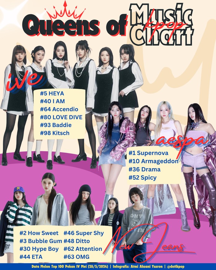 Queens of Music Chart Queens of Music Chart