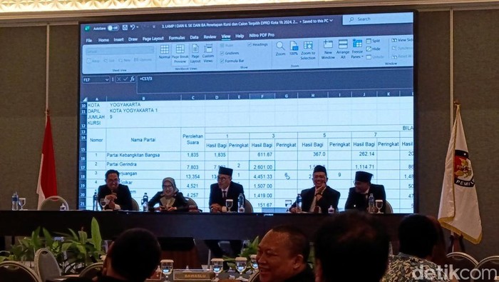 Suasana rapat pleno KPU Kota Jogja, Selasa (28/5/2024)