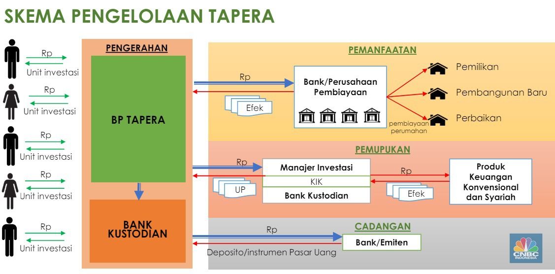 TAPERA