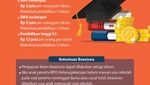 Infografis: Cara Klaim Beasiswa BPJS Ketenagakerjaan